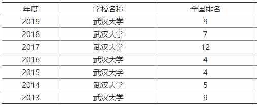 武汉大学学费_武汉大学的学费_武汉大学每学期学费