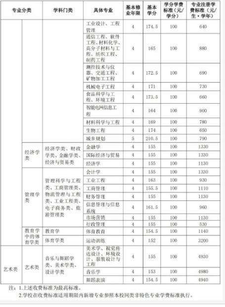 山东理工大学考研专业_山东大学理工科怎么样_山东大学的考研专业