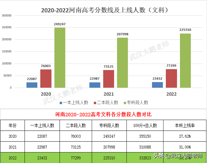 2020年山东文科生人数_山东高考文科考生人数_2024山东文科考生人数