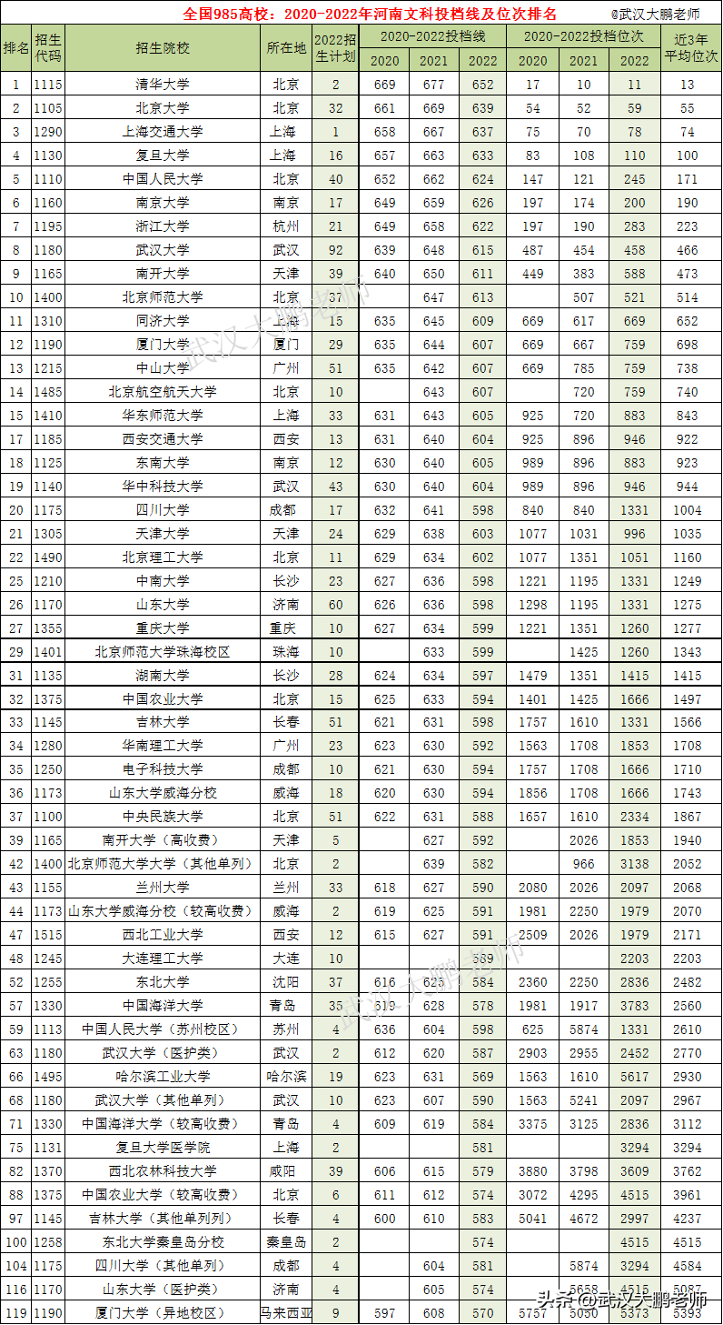 山东高考文科考生人数_2024山东文科考生人数_2020年山东文科生人数