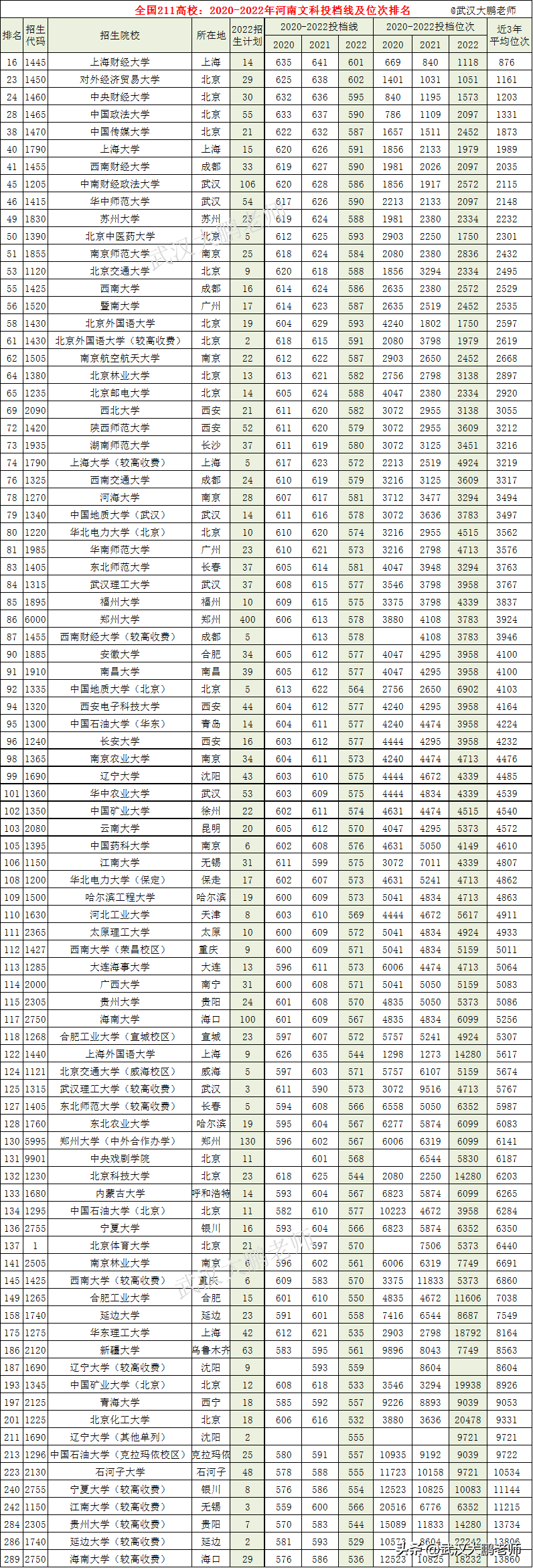 2020年山东文科生人数_山东高考文科考生人数_2024山东文科考生人数