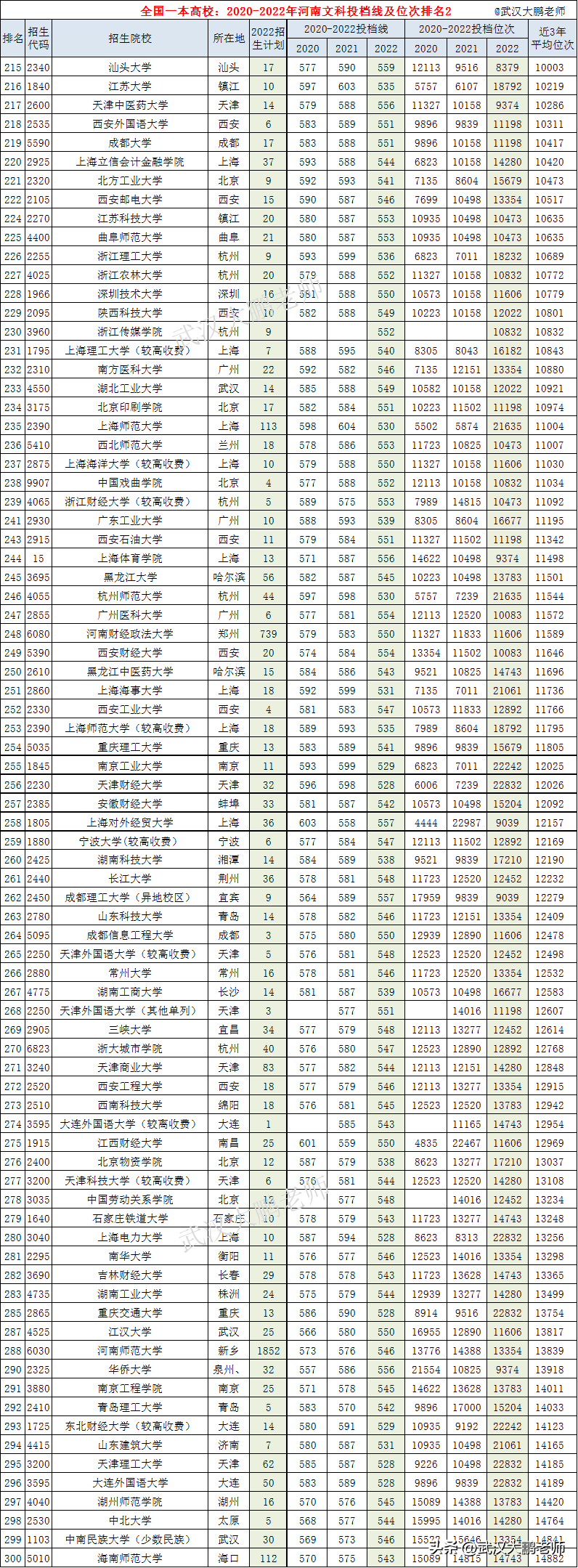 2024山东文科考生人数_2020年山东文科生人数_山东高考文科考生人数