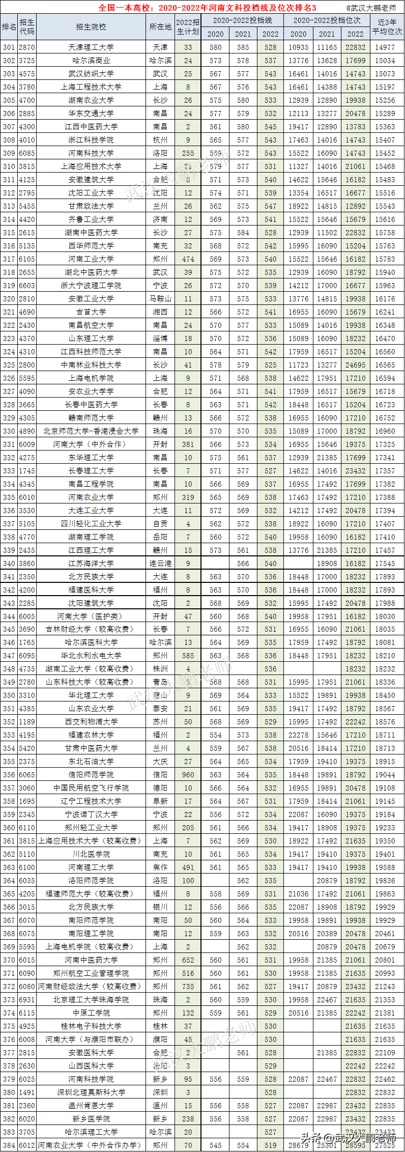 2024山东文科考生人数_2020年山东文科生人数_山东高考文科考生人数