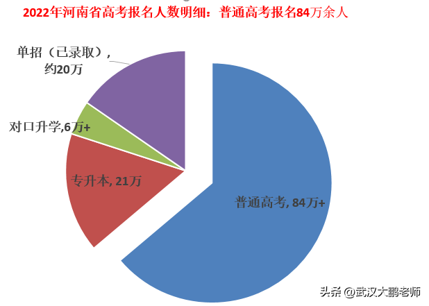 山东高考文科考生人数_2024山东文科考生人数_2020年山东文科生人数