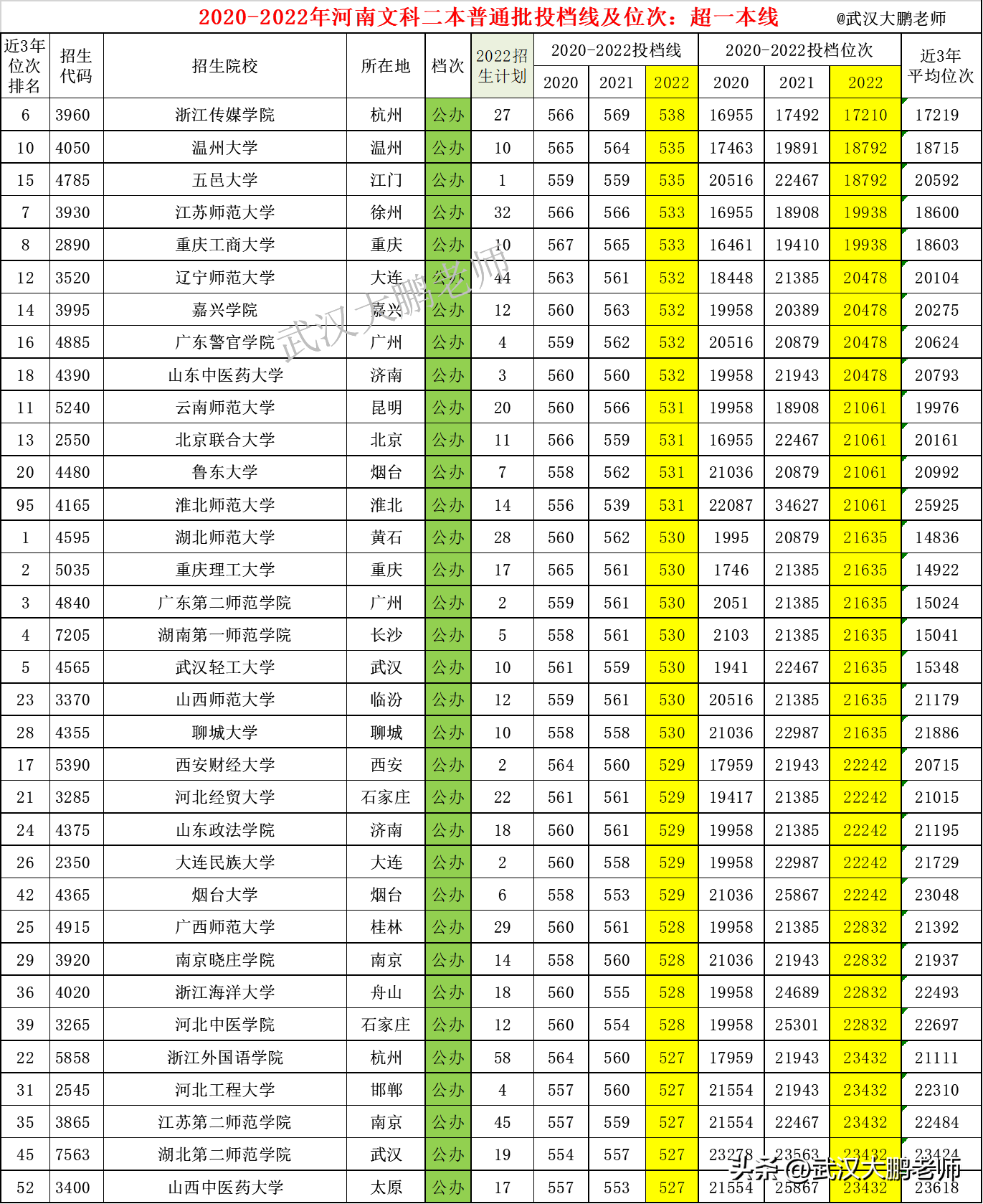 山东高考文科考生人数_2020年山东文科生人数_2024山东文科考生人数