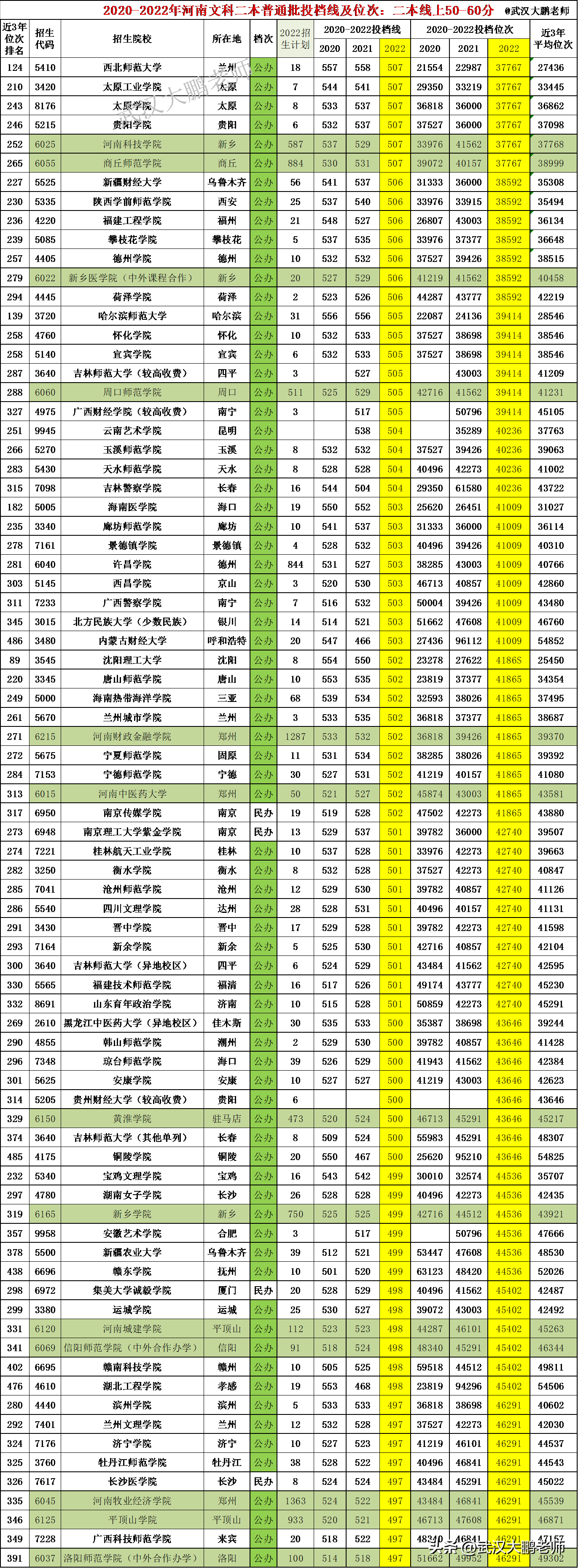 山东高考文科考生人数_2024山东文科考生人数_2020年山东文科生人数