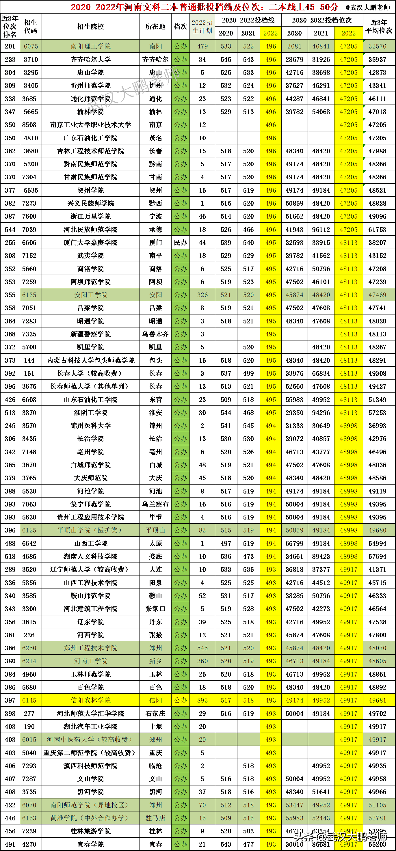 2024山东文科考生人数_山东高考文科考生人数_2020年山东文科生人数