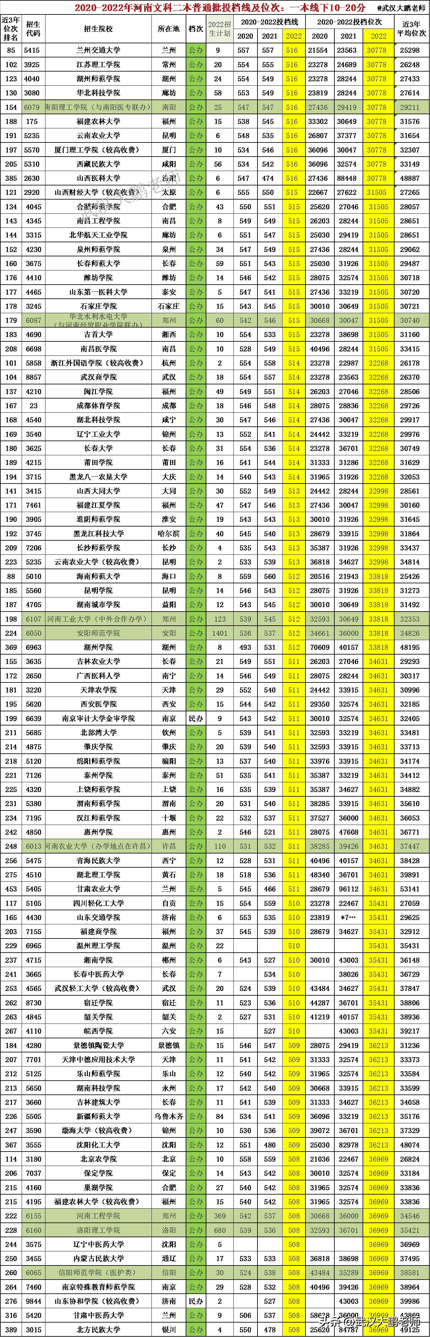 山东高考文科考生人数_2020年山东文科生人数_2024山东文科考生人数