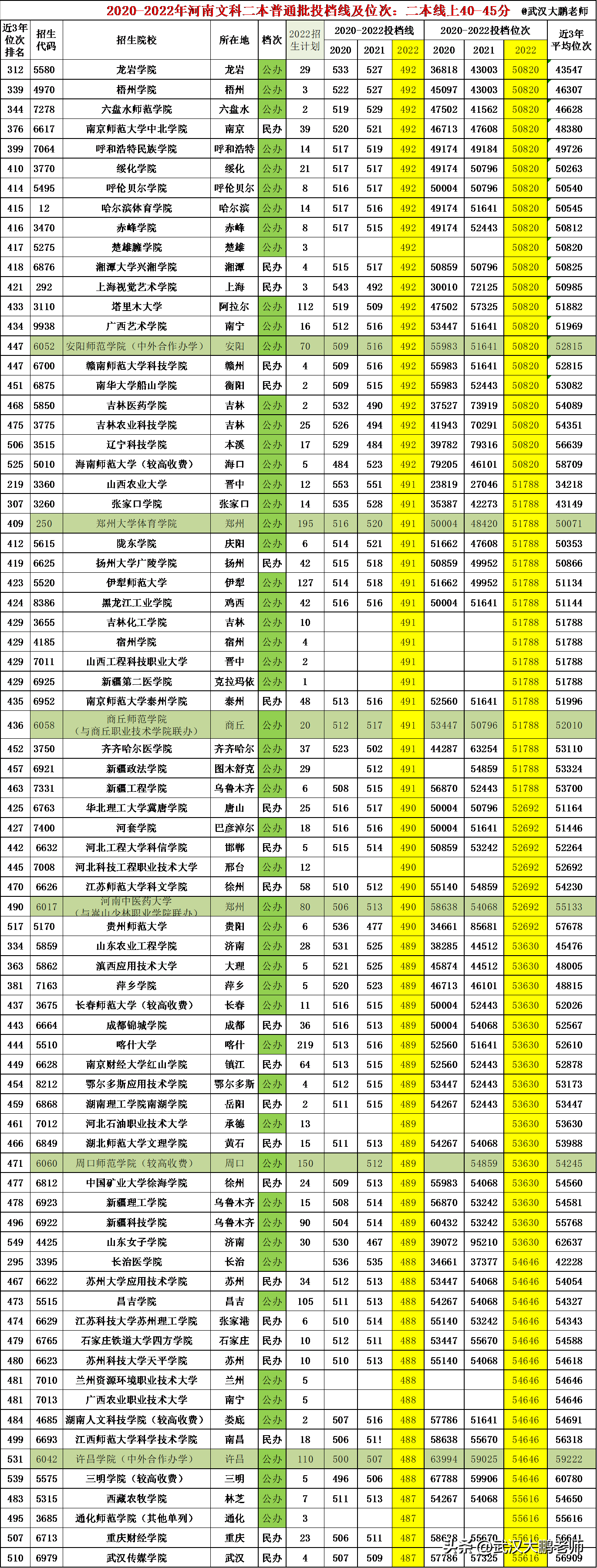 2024山东文科考生人数_2020年山东文科生人数_山东高考文科考生人数