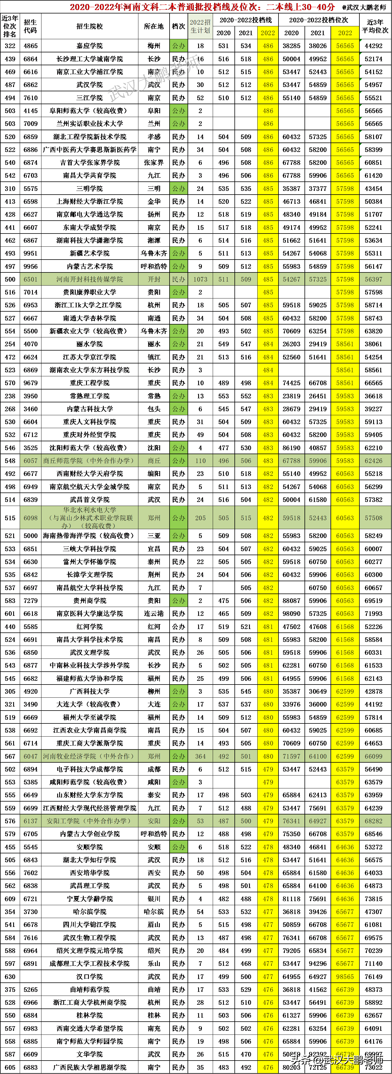 2020年山东文科生人数_2024山东文科考生人数_山东高考文科考生人数