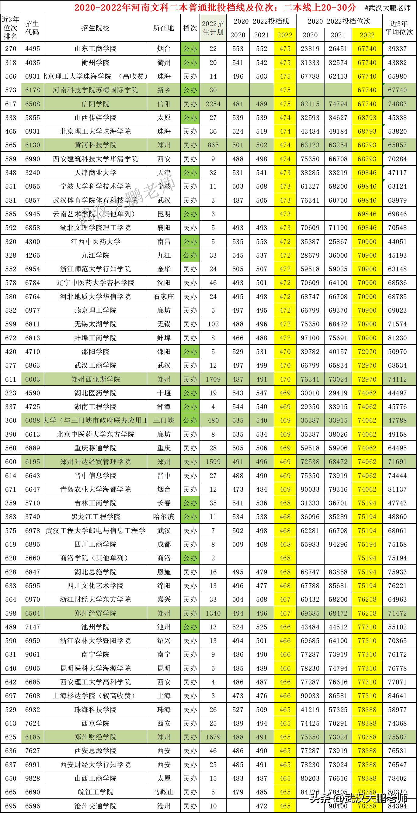 2020年山东文科生人数_山东高考文科考生人数_2024山东文科考生人数