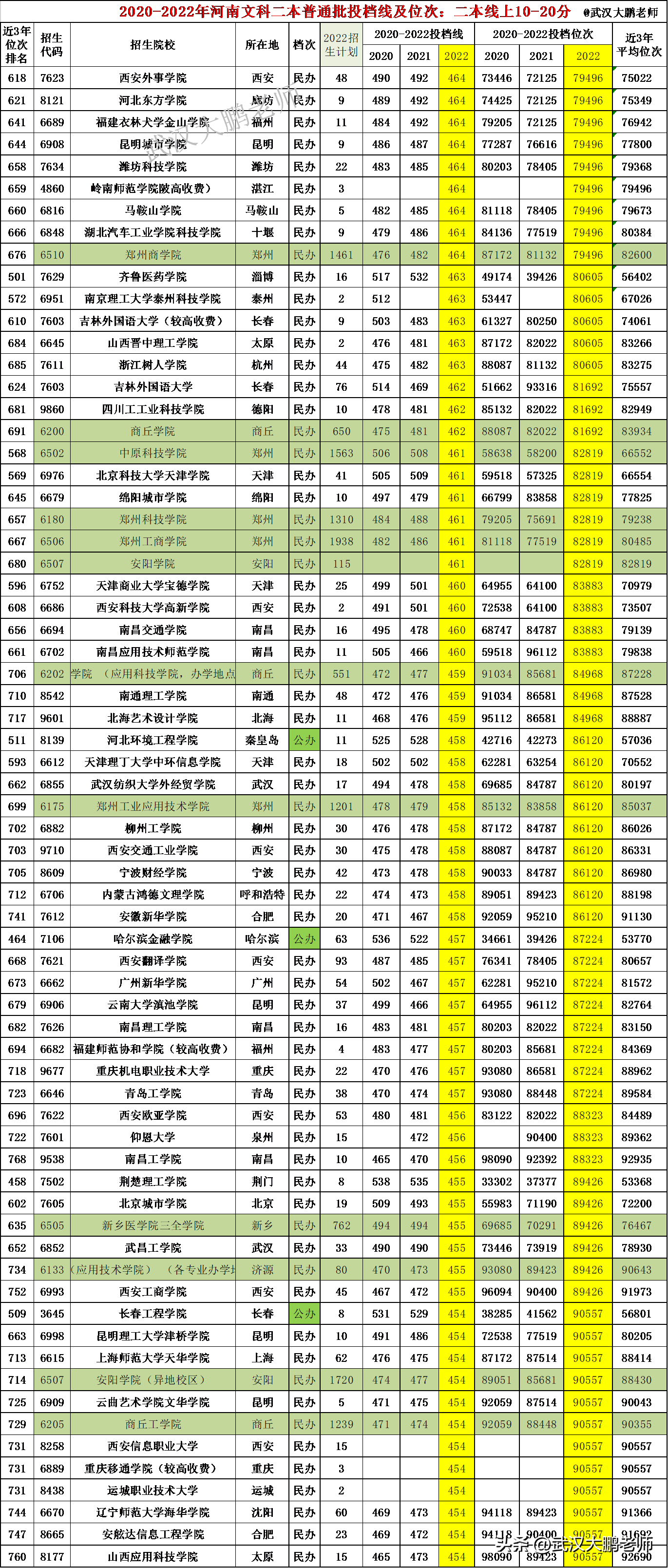 2024山东文科考生人数_2020年山东文科生人数_山东高考文科考生人数