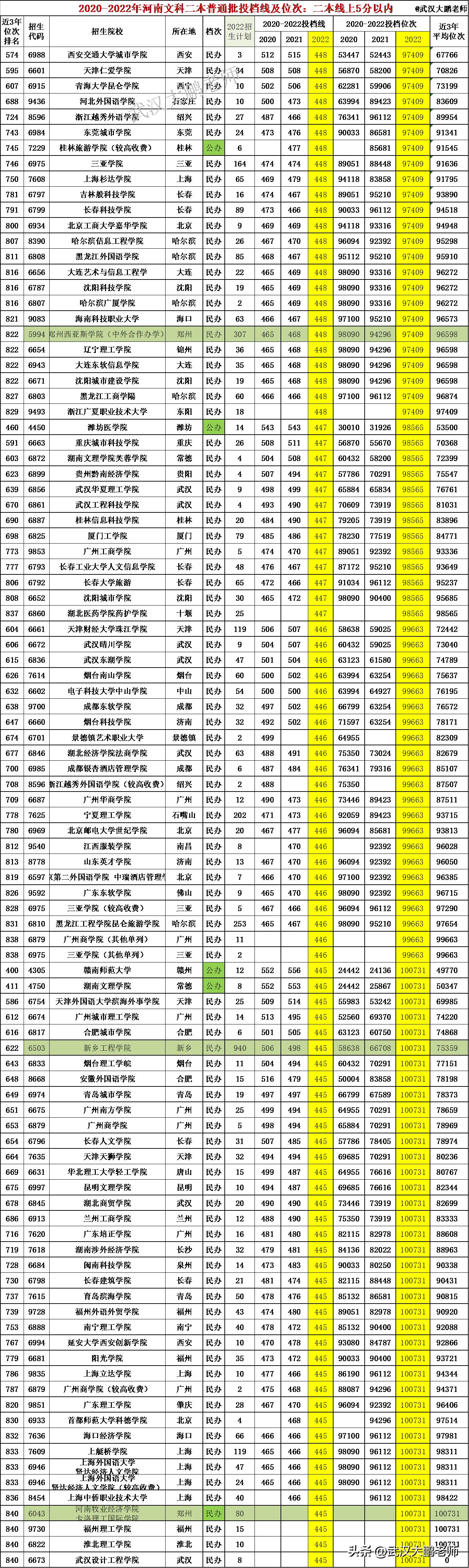 2024山东文科考生人数_山东高考文科考生人数_2020年山东文科生人数