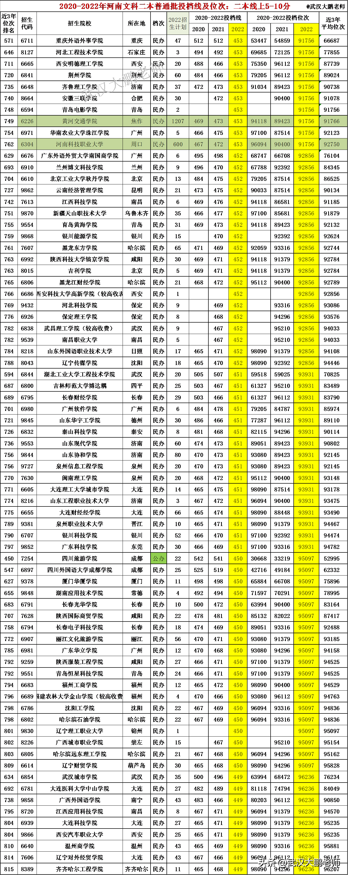 2024山东文科考生人数_山东高考文科考生人数_2020年山东文科生人数