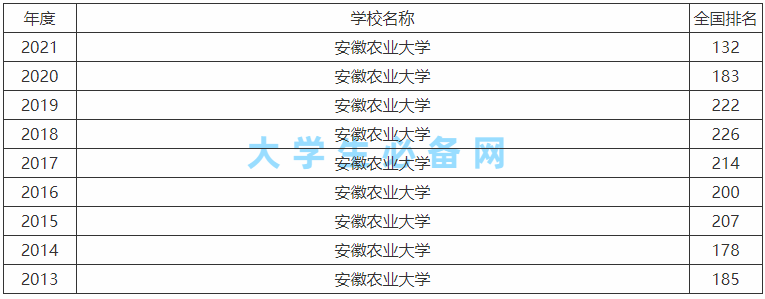 安徽文达学院是二本么_安徽二本院校文科排名_安徽二本文科大学有哪些学校