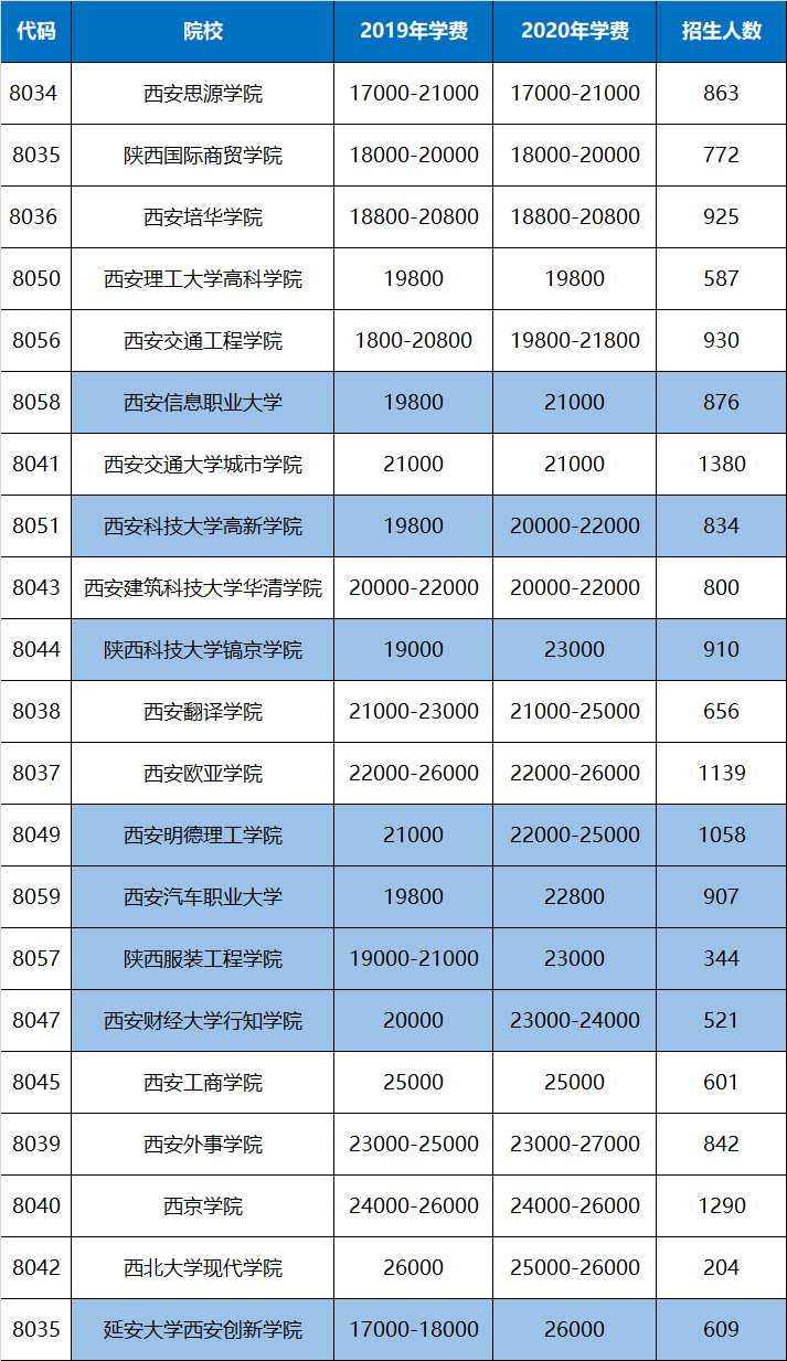 陕西民办二本大学排名_民办陕西二本排名大学有几所_陕西民办二本高校排名