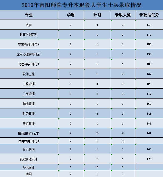 河南专升本院校名单_河南专升本录取院校名单_河南专升本院校名单及录取专业