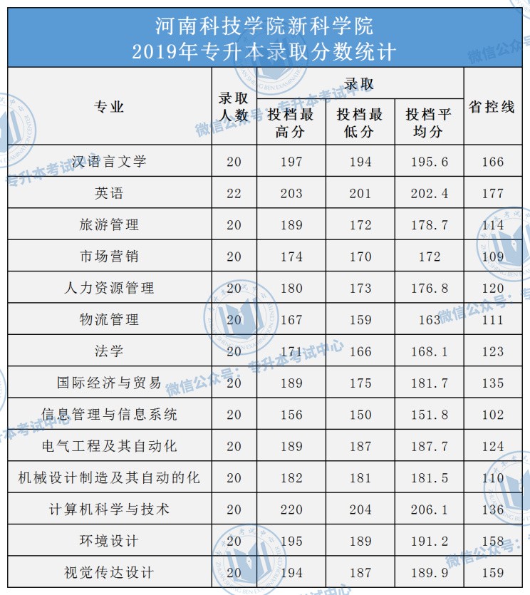 河南专升本院校名单及录取专业_河南专升本院校名单_河南专升本录取院校名单