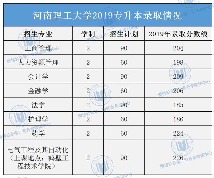 河南专升本院校名单_河南专升本录取院校名单_河南专升本院校名单及录取专业