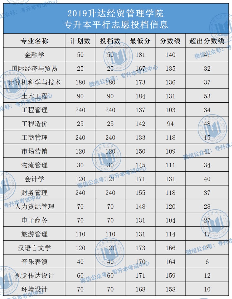 河南专升本院校名单_河南专升本录取院校名单_河南专升本院校名单及录取专业