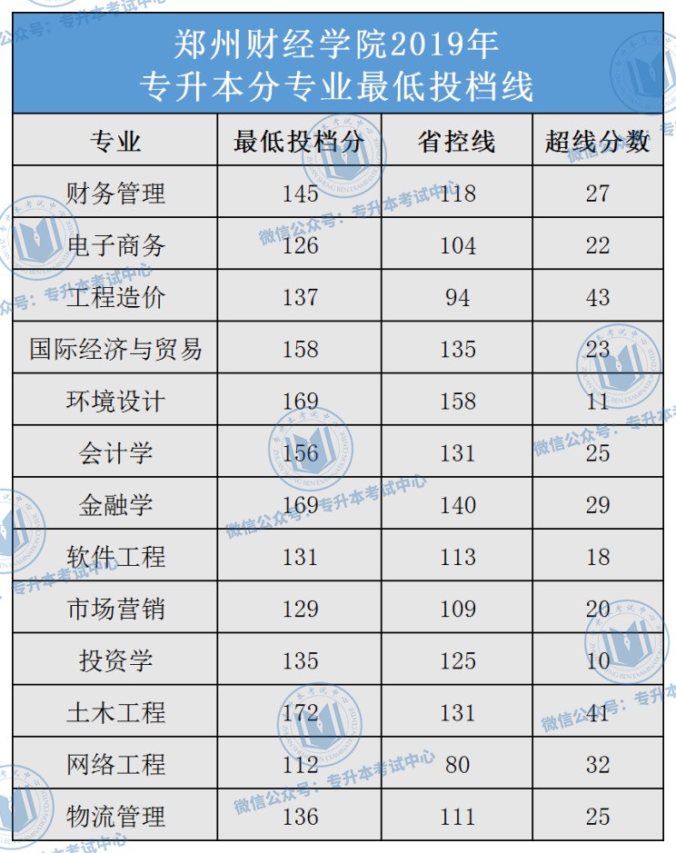 河南专升本录取院校名单_河南专升本院校名单_河南专升本院校名单及录取专业