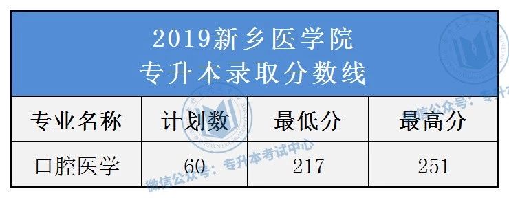 河南专升本院校名单_河南专升本院校名单及录取专业_河南专升本录取院校名单