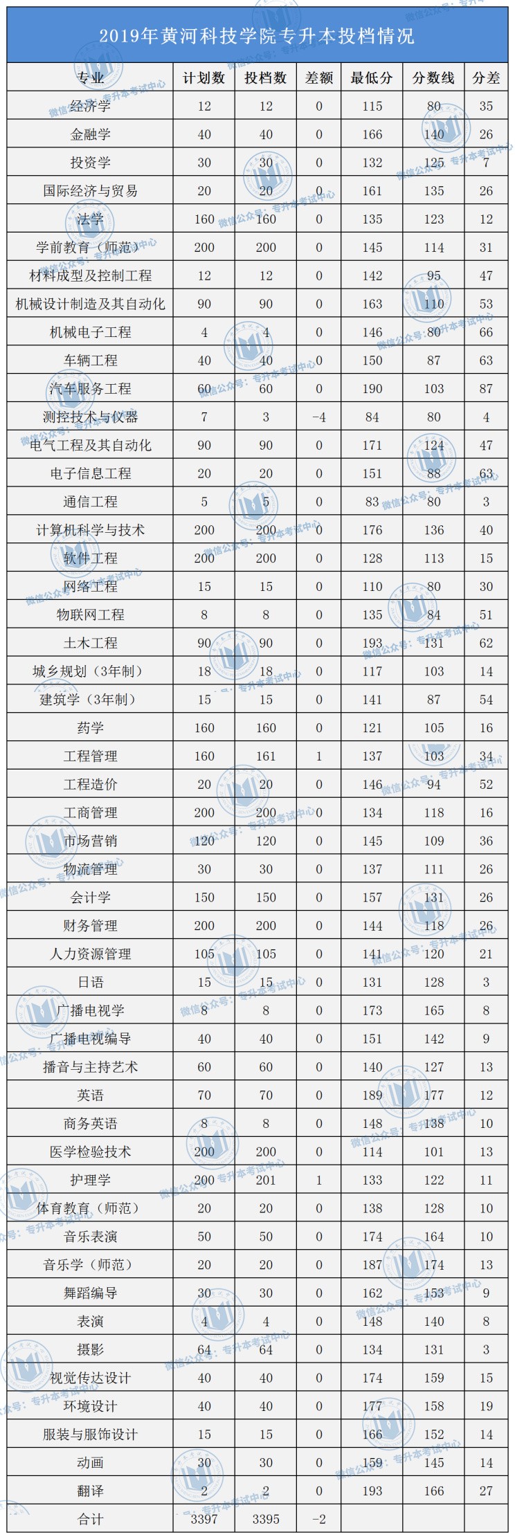 河南专升本院校名单及录取专业_河南专升本院校名单_河南专升本录取院校名单