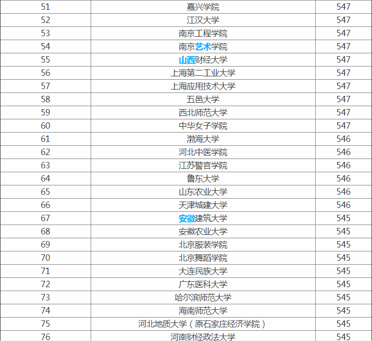 上海文科二本大学排名_上海文科二本院校_上海文科类二本大学