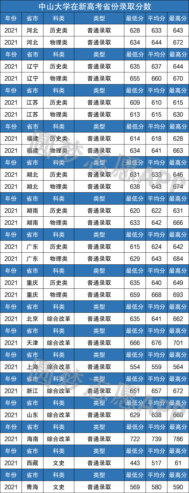 2024年湖南工业大学处录取分数线（2024各省份录取分数线及位次排名）_湖南工业2020年录取分数线_湖南工业大学分数线排名