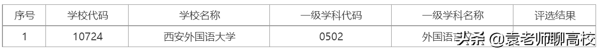 二本大学外国语学院_国内二本外国语大学都有哪些_二本外国语大学