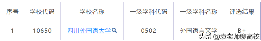 二本外国语大学_二本大学外国语学院_国内二本外国语大学都有哪些