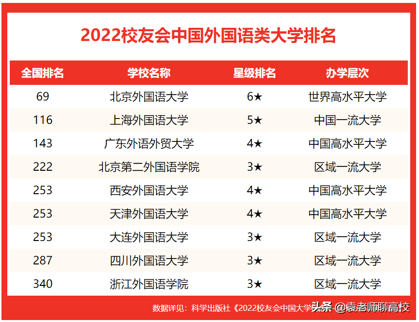 国内二本外国语大学都有哪些_二本外国语大学_二本大学外国语学院