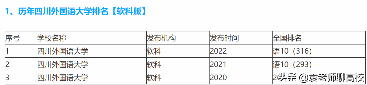 二本大学外国语学院_国内二本外国语大学都有哪些_二本外国语大学