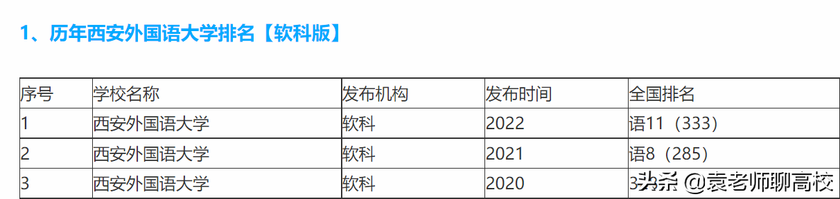 二本大学外国语学院_国内二本外国语大学都有哪些_二本外国语大学