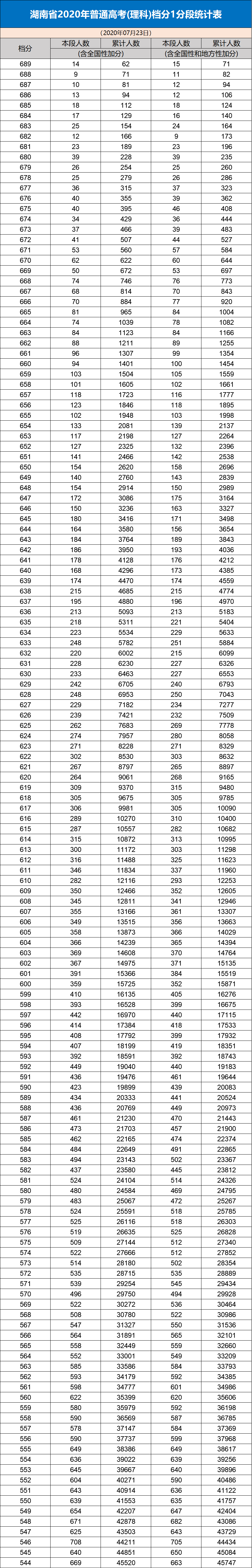 二类本科院校排名_本科排行榜2020_院校本科排名一览表