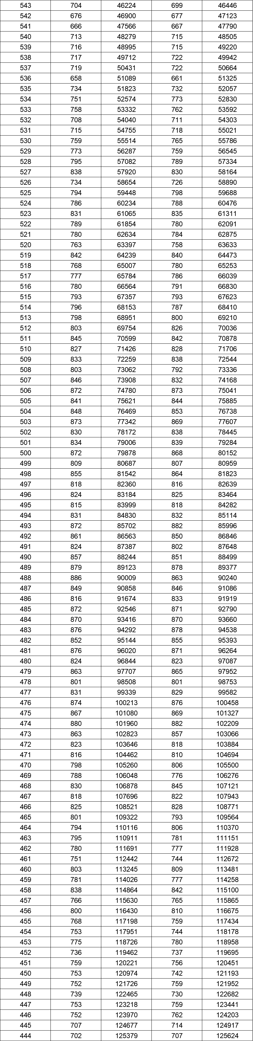 本科排行榜2020_二类本科院校排名_院校本科排名一览表