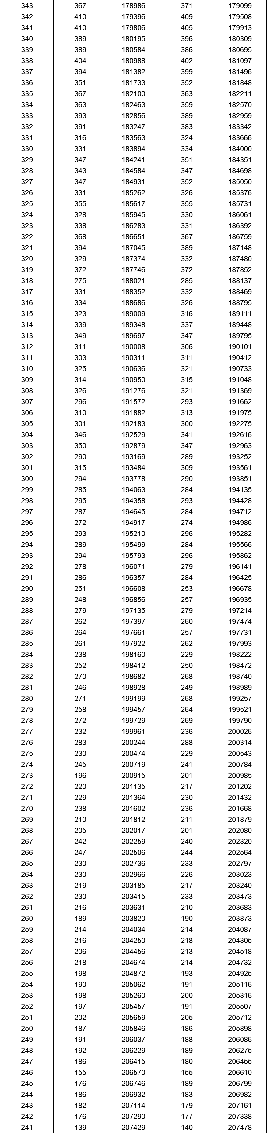 二类本科院校排名_本科排行榜2020_院校本科排名一览表