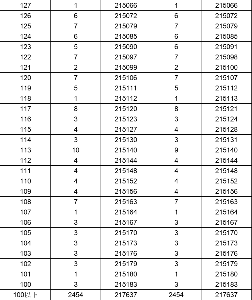 本科排行榜2020_院校本科排名一览表_二类本科院校排名