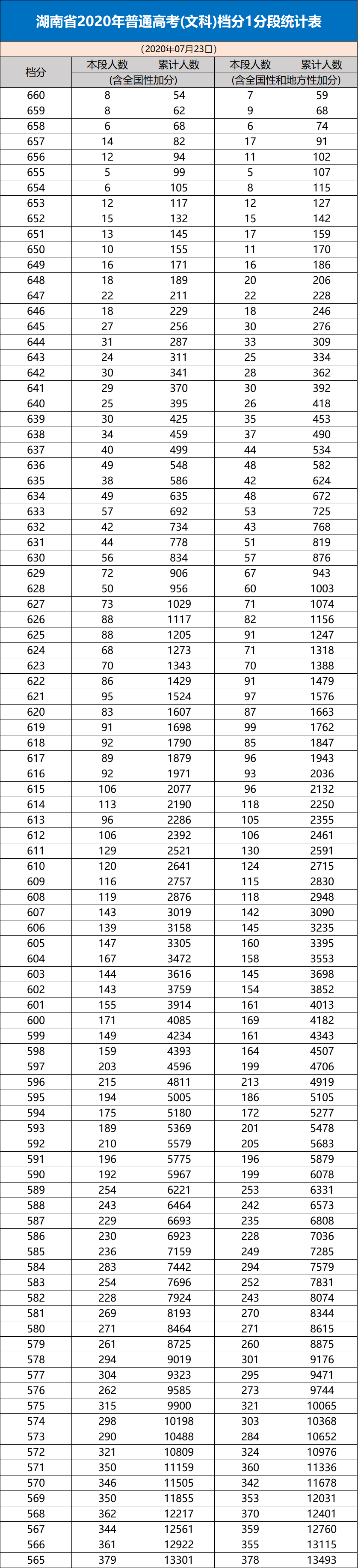 院校本科排名一览表_本科排行榜2020_二类本科院校排名