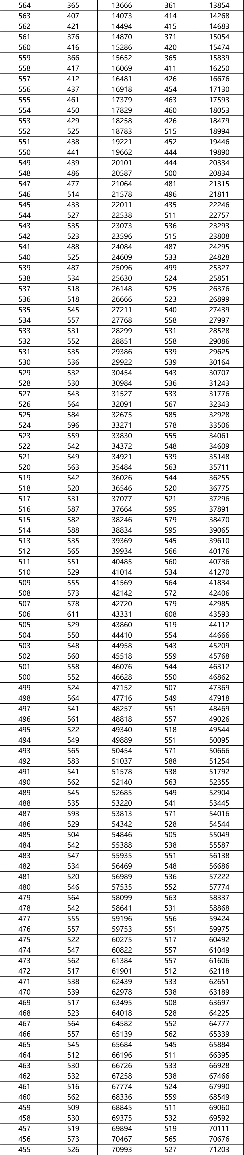 二类本科院校排名_本科排行榜2020_院校本科排名一览表