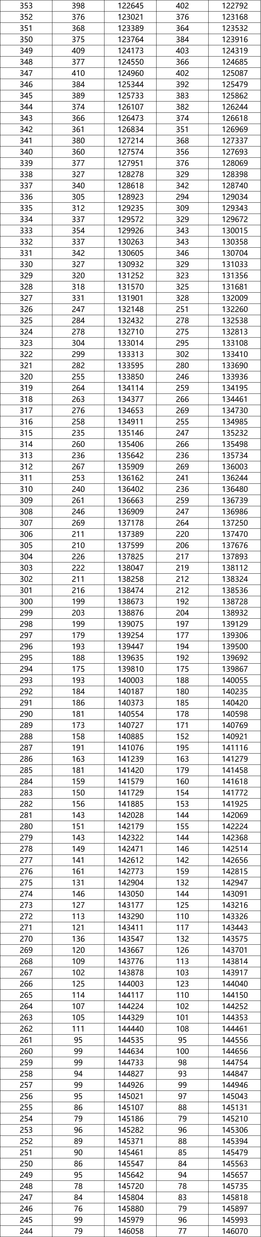 本科排行榜2020_二类本科院校排名_院校本科排名一览表