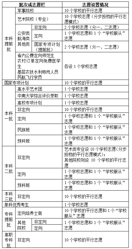 本科排行榜2020_院校本科排名一览表_二类本科院校排名