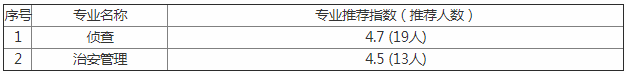 南森警校录取2020_南森警察学院分数线_南森林警察学院2021