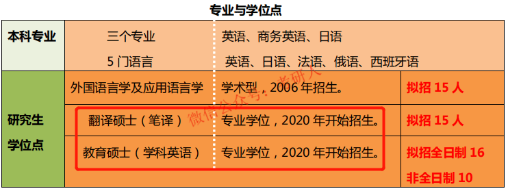 清华大学取消新闻与传播专业_清华新传取消本科_清华取消新闻学本科