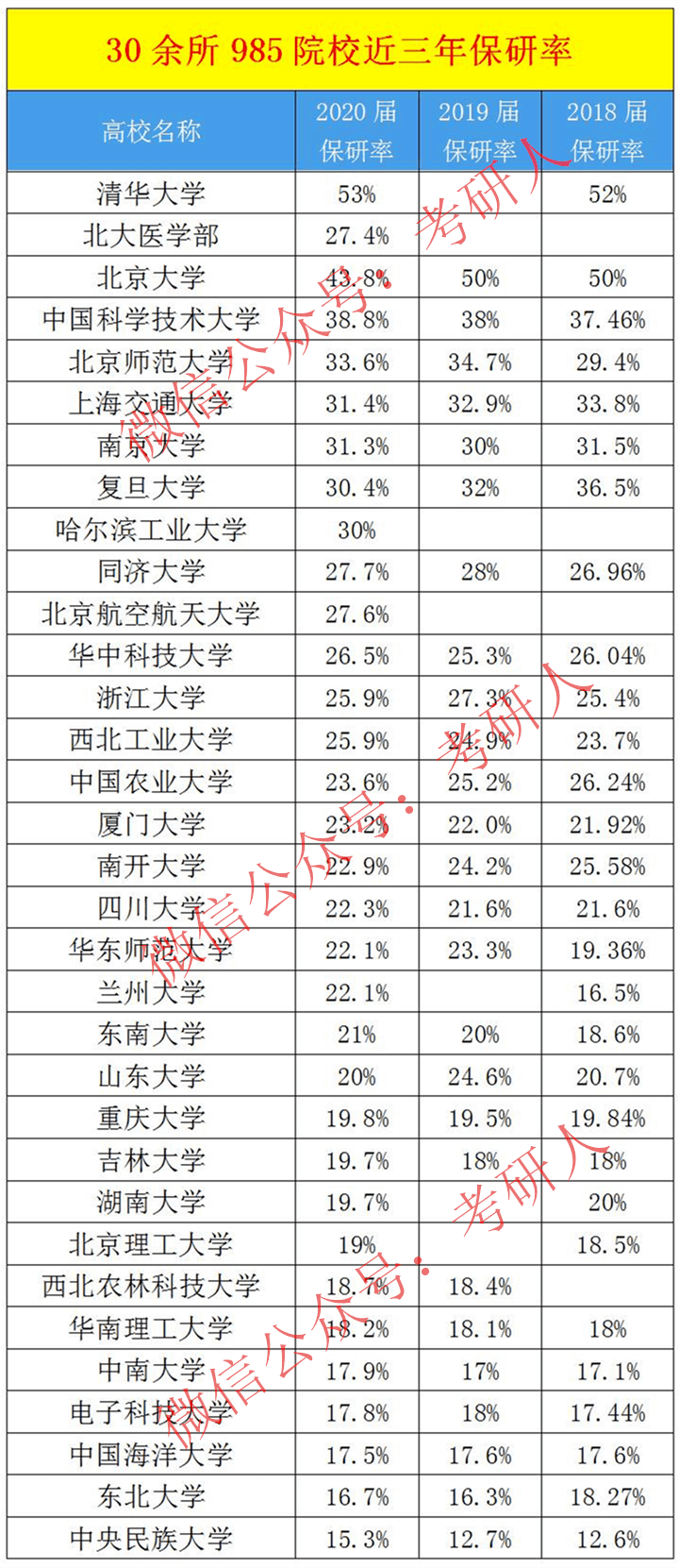 清华大学取消新闻与传播专业_清华取消新闻学本科_清华新传取消本科