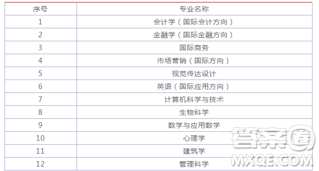 2020四川高考理科552分可以报什么大学 四川552分左右的大学推荐