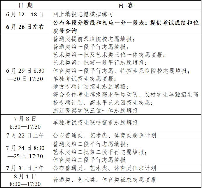 高考成绩公布了_高考公布成绩天天出吗_高考成绩哪天公布