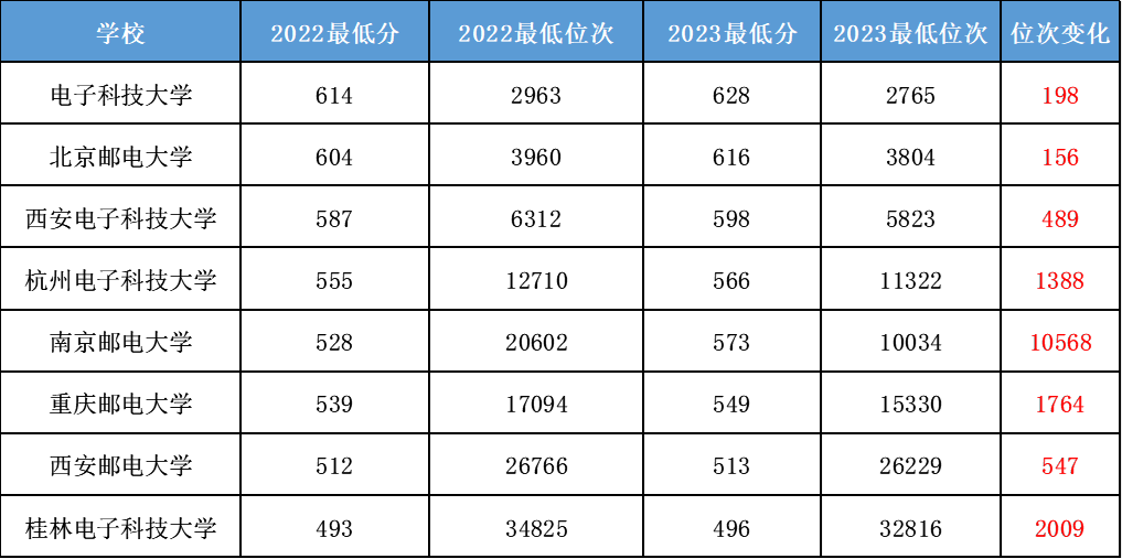 2024年对外经贸大学研究生录取分数线（2024各省份录取分数线及位次排名）_对外经贸各专业录取分数线_对外经济贸易高考分数线