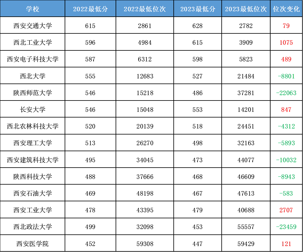 2024年对外经贸大学研究生录取分数线（2024各省份录取分数线及位次排名）_对外经贸各专业录取分数线_对外经济贸易高考分数线