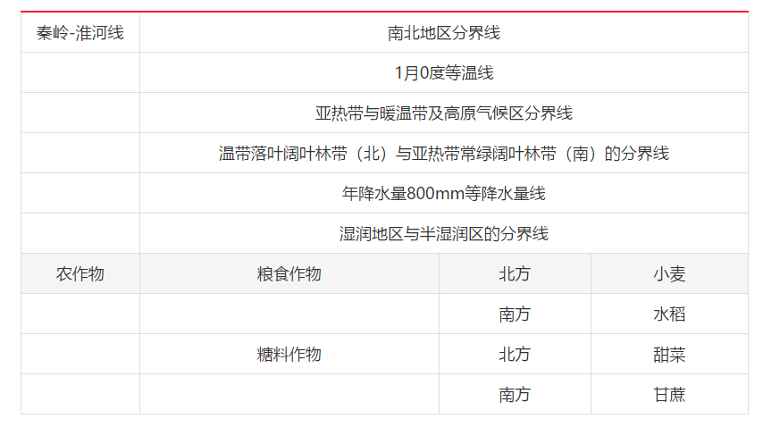 秦岭淮河地图路线全图_秦岭地图淮河地理位置_秦岭淮河地图